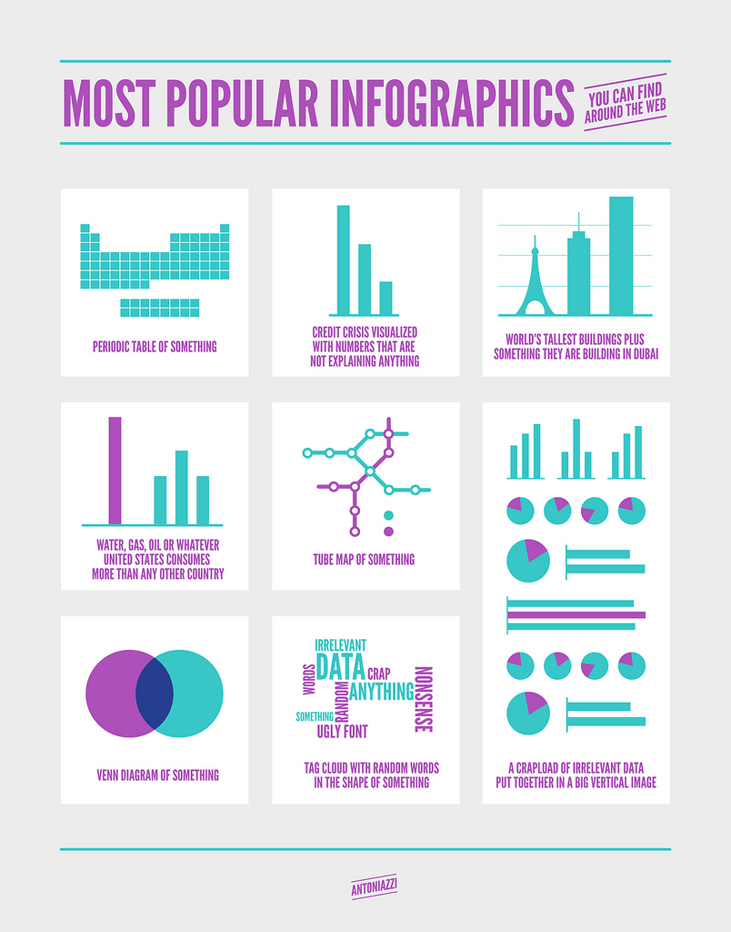 10 Образцов современной инфографики: все «за» и «против»