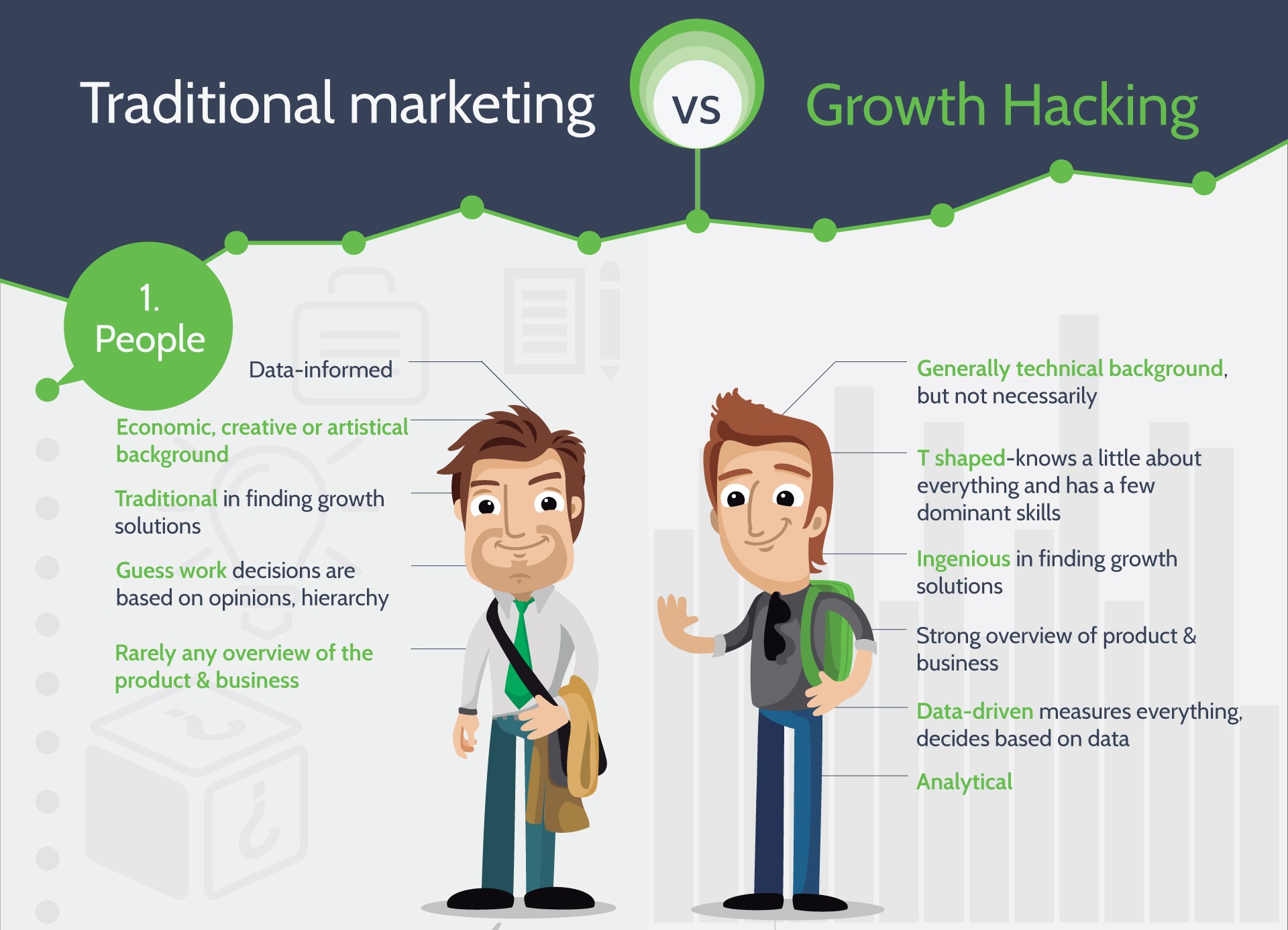 4 Отличия growth hacking и традиционного маркетинга