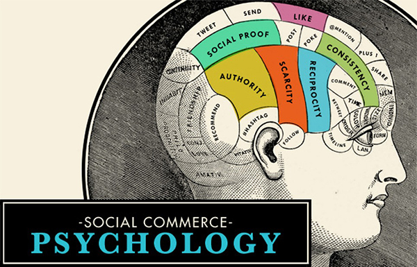 6 Правил психологии социального маркетинга