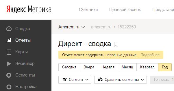 Яндекс.директ - 3 уровня аудита. или как не пропасть в дебрях аналитики