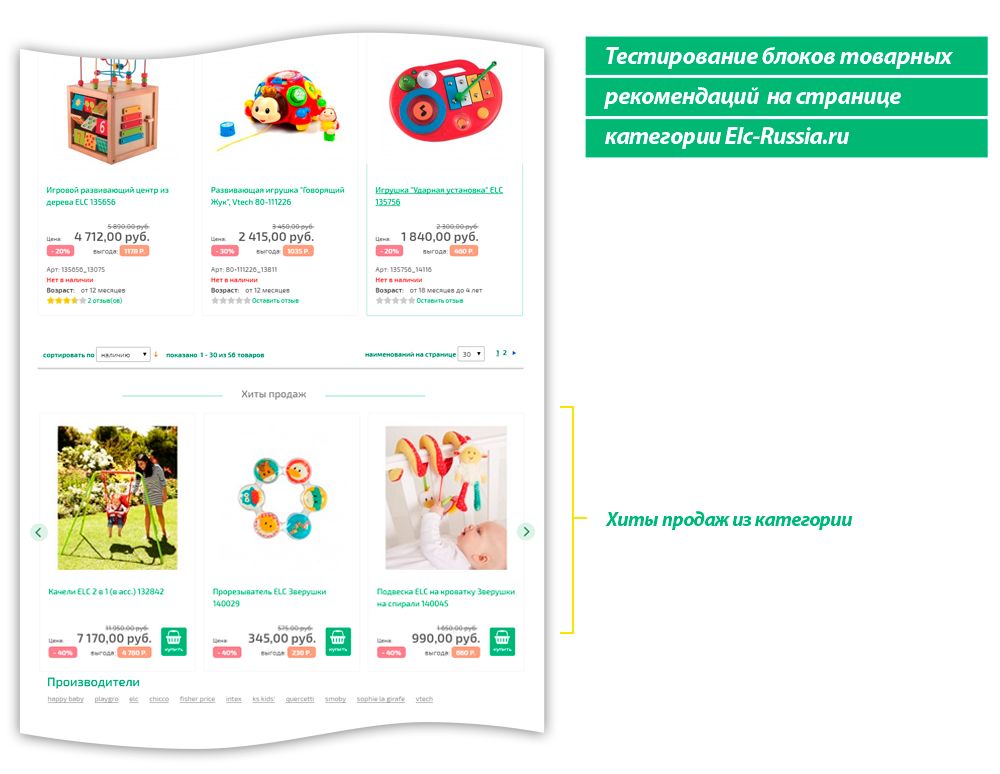 Как увеличить выручку интернет-магазина на 10% с помощью товарных рекомендаций: кейс elc-russia.ru