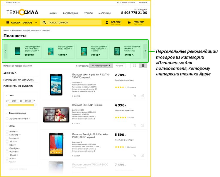 Кейс персонализации страницы товарной категории интернет-магазина tehnosila.ru: рост выручки на 4.6%