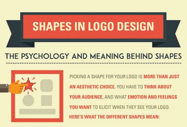 Логотипы: как форма влияет на восприятие бренда?