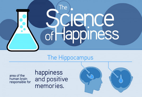 Наука о счастье и составляющих гармоничной жизни
