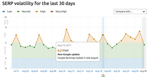 Новости о google, которые вы могли пропустить