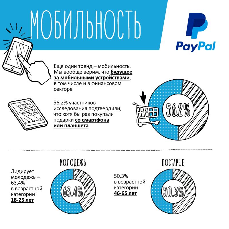 Paypalgfk: каким будет новогодний онлайн-шоппинг в 2016 году