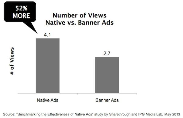 Результаты исследований гласят: естественная реклама превосходит баннерную по эффективности