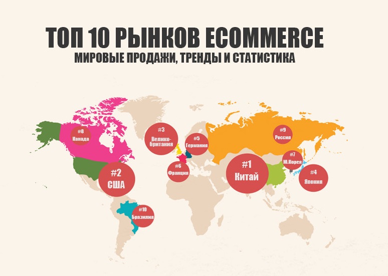 Топ-10 ecommerce рынков мира: мировые продажи, тренды, статистика